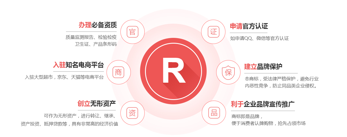 虎林商标注册的作用